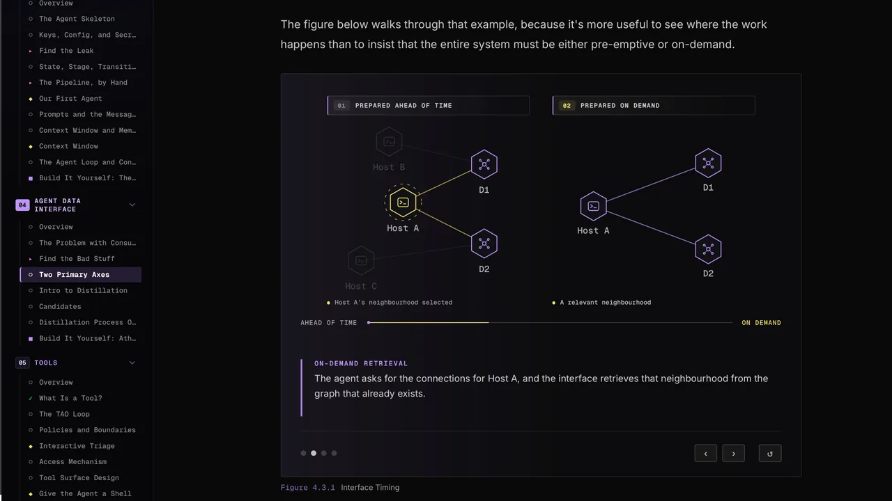 An interactive course diagram partway through its steps, beside the list of modules and lessons.